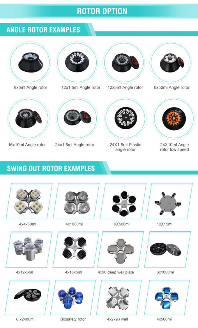 TGL-16 16000rpm 90ml microcentrifuge machine,hoge snelheid gekoelde temperatuur gecontroleerde centrifuge 5
